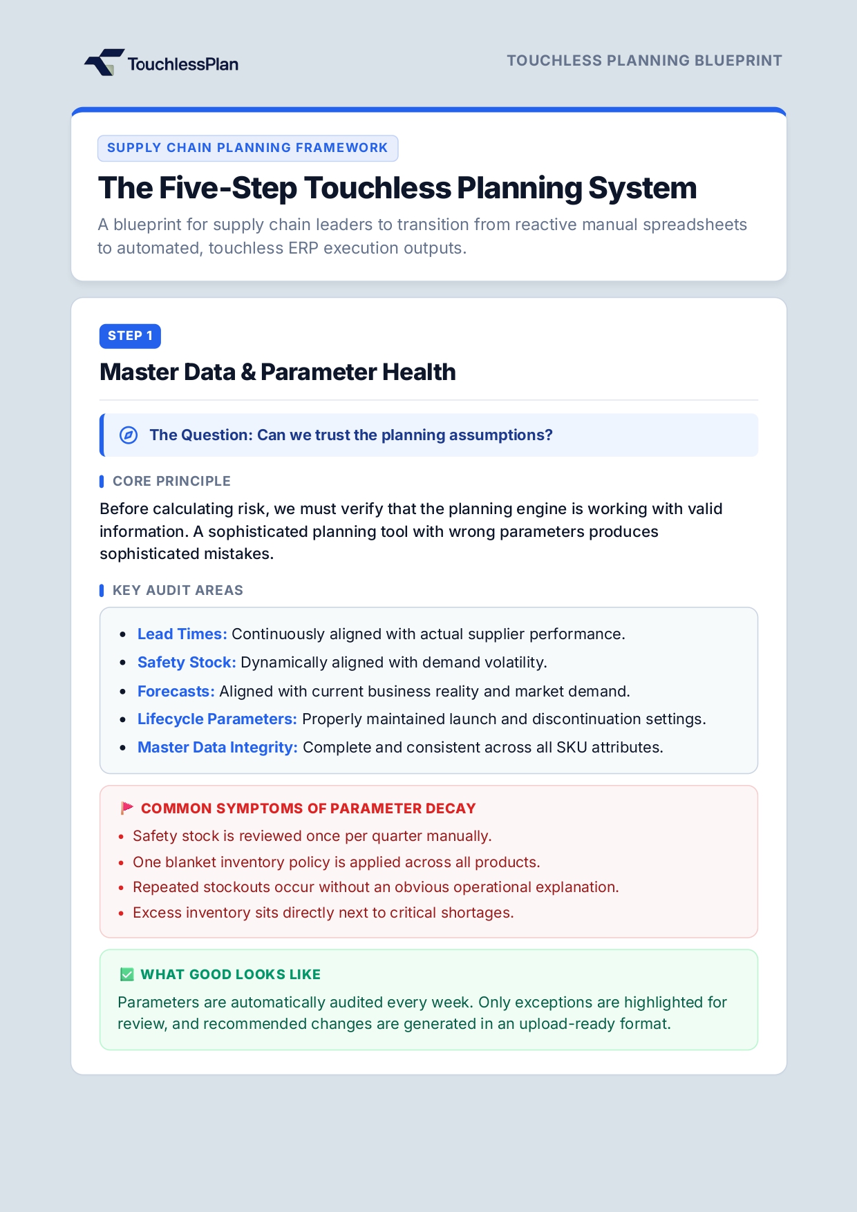 5-Step Blueprint Page 1