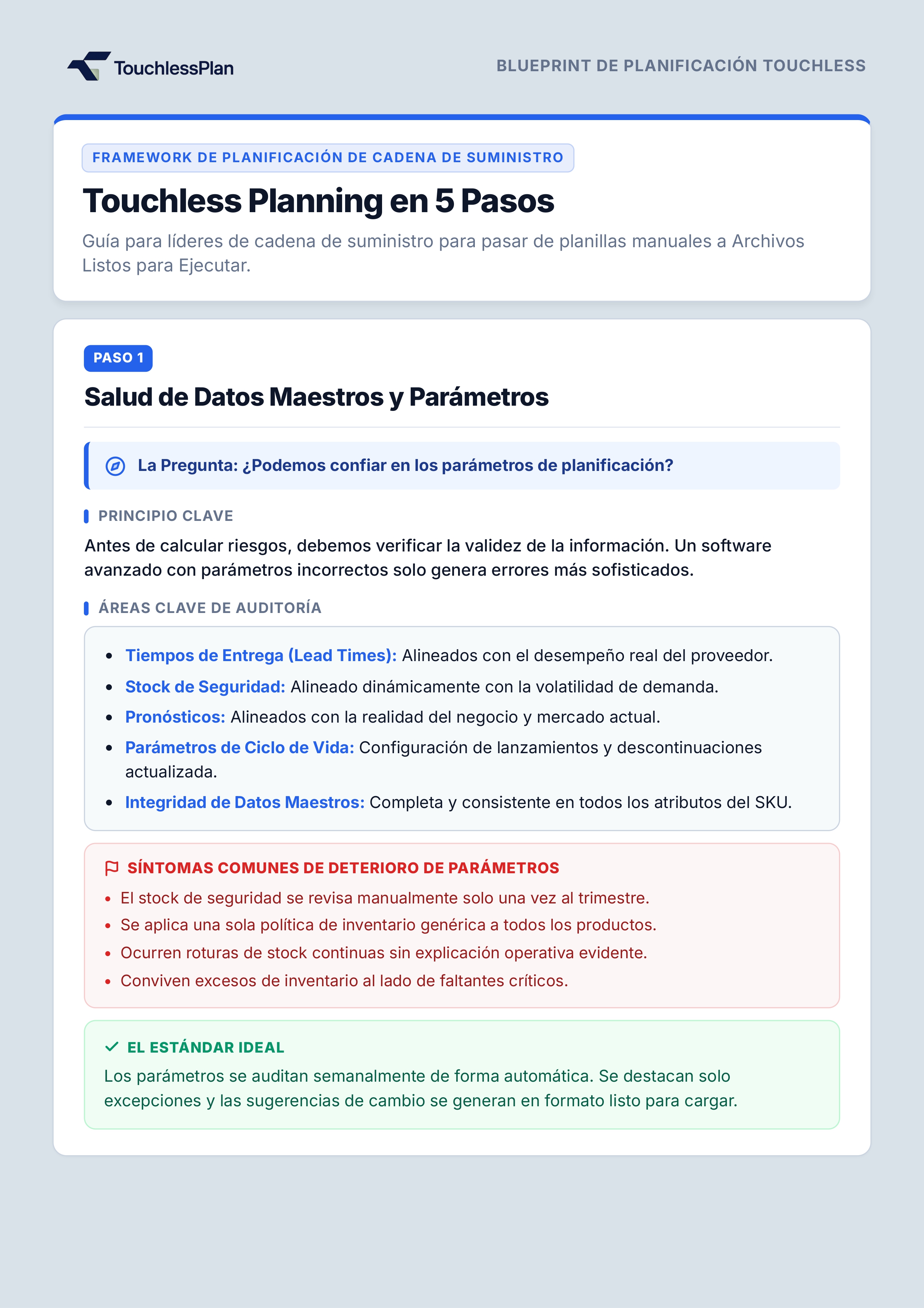 Blueprint Página 1